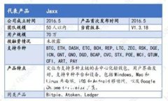 区块链技术如何推动数字货币钱包的发展
